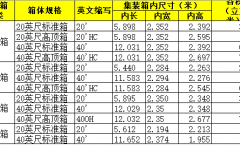 常用集装箱尺寸