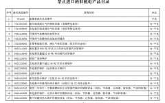 禁止进口的旧机电产品目录