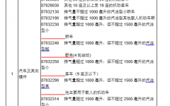 限制进口机电产品目录