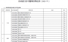 自动进口许可管理货物目录（2023 年）